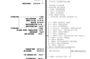 中国历史时期时间表(中国历史时间轴：重述过去，现观未来)