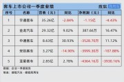 安凯汽车(安凯汽车发布2021年业绩快报，净利润同比增长166.97%)