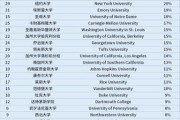 美国肯塔基大学排名(肯塔基大学：2019年美国大学排名前100名之一)
