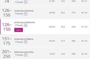 维多利亚大学世界排名(维多利亚大学在世界大学排名中表现优异)
