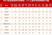中国大学世界排名(2021中国高校排名世界前列)