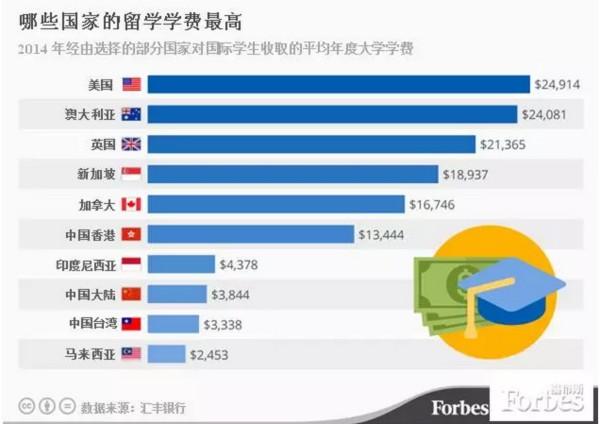 全球留学费用最低国家(最经济实惠的留学目的地：全球留学费用最低的国家)