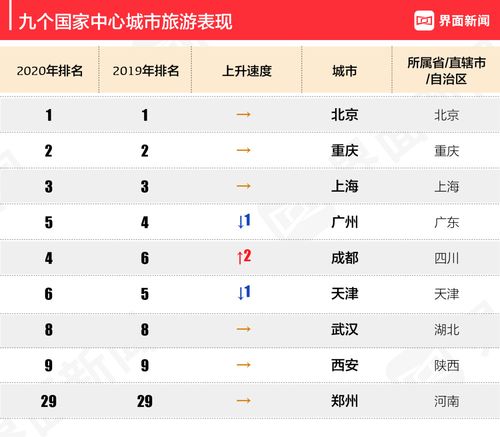 中国旅游城市排行榜top100(中国最佳旅游城市排名100强)