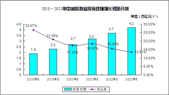 中国2023年恢复国际旅游(中国旅游业预计在2023年逐步复苏)