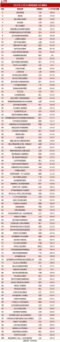 中国旅游排行榜前十名(透露！中国最佳旅游目的地前十名公布)